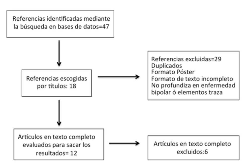 Profundiza en la ciclotimia: un aspecto del trastorno bipolar