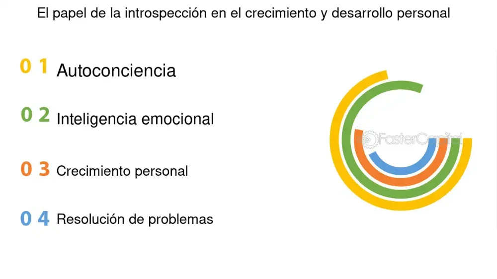 Profundiza en la introspección psicológica