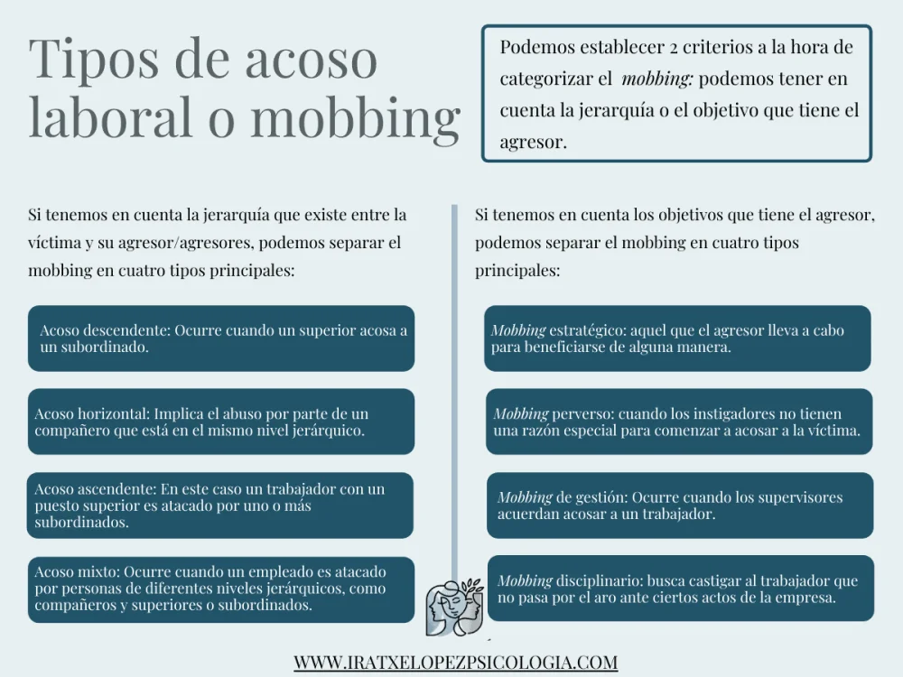 Psicología del acoso laboral: rasgos del agresor