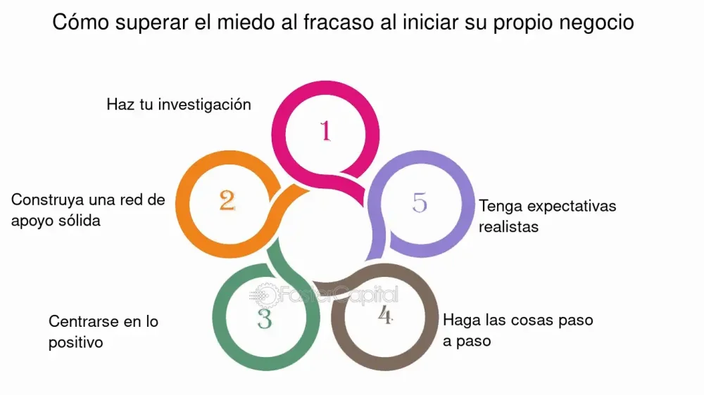 Rechazo al Fracaso: Una Perspectiva Transformadora