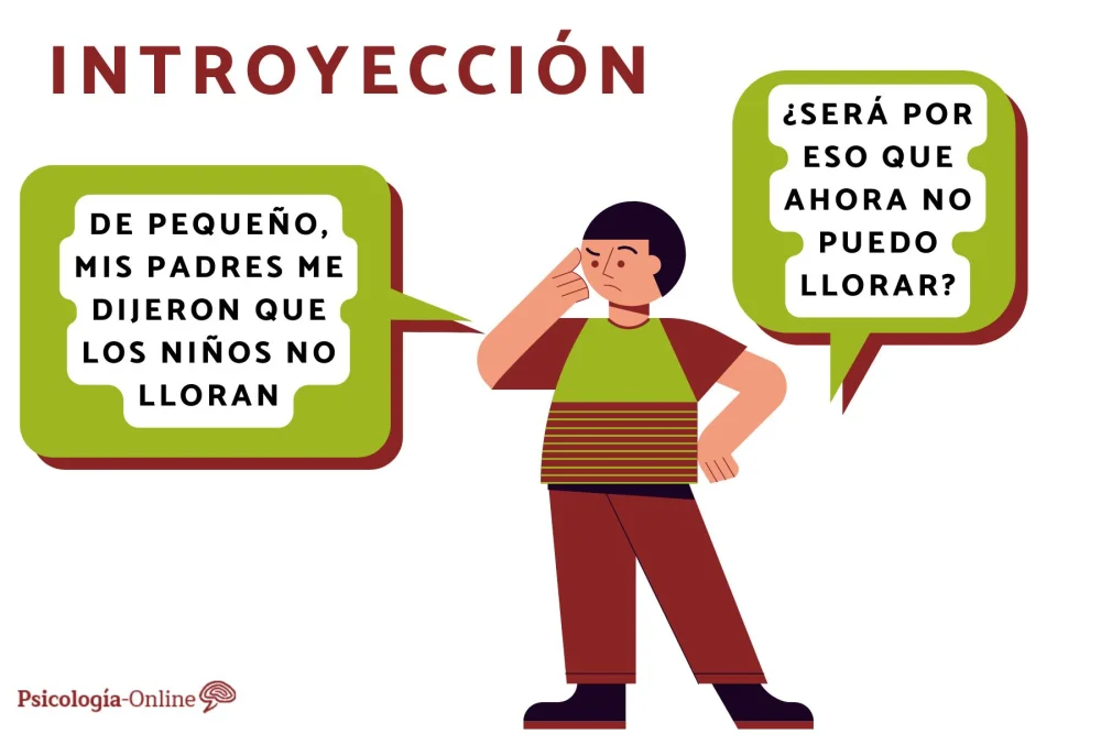 Significado y ejemplos de la introyección