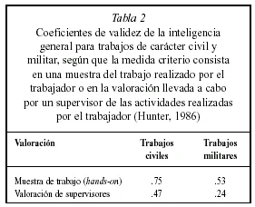 Teorías sobre la inteligencia humana: un enfoque renovado