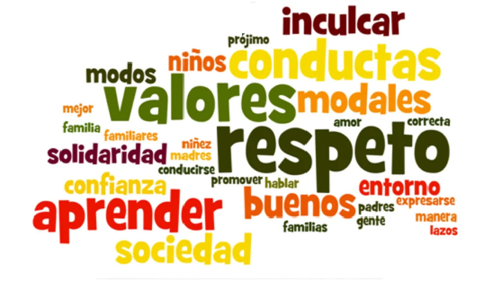 Valores Esenciales en la Educación Moderna