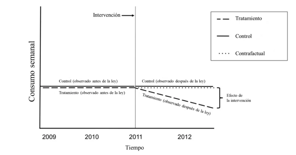 Análisis Detallado de Métodos Cuasi-Experimentales