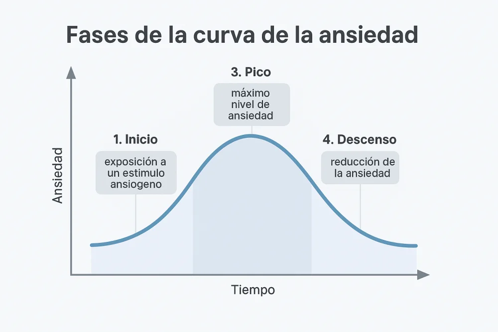 Ansiedad ante el futuro: cómo gestionarla eficazmente