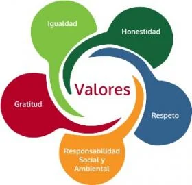 Claves Esenciales de los Valores Humanos