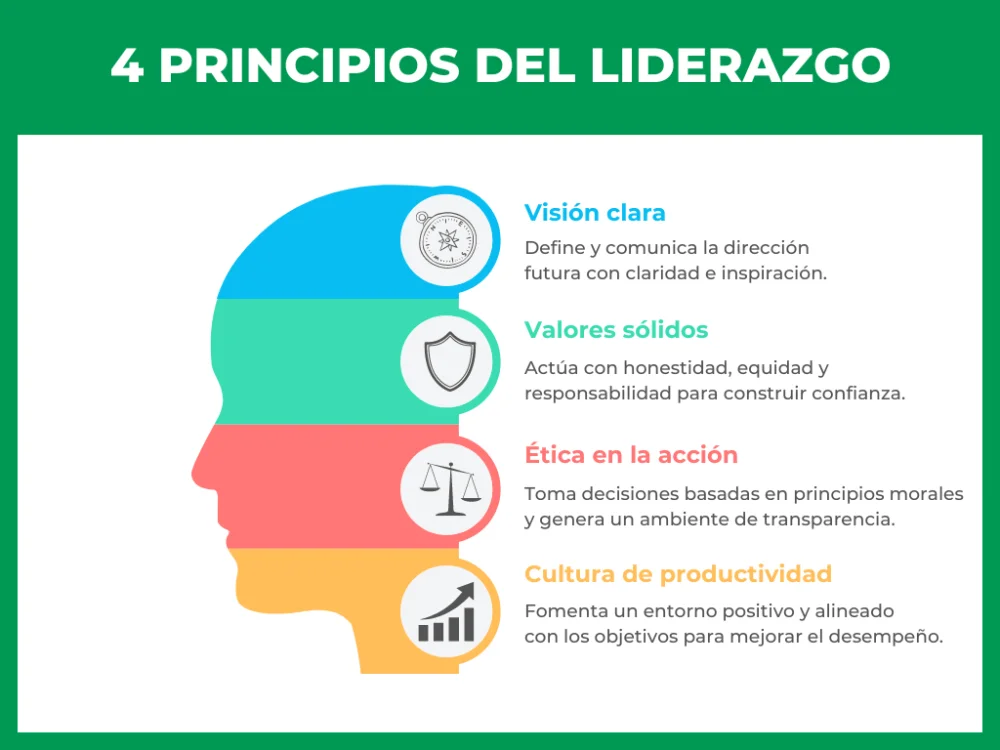 Claves Fundamentales del Liderazgo Exitoso