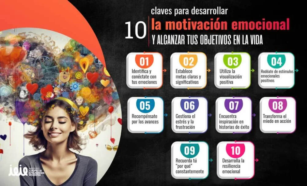 Claves para Mantener la Motivación al Iniciar una Afición