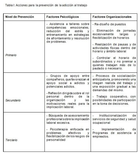 Cómo Detectar Indicadores de Adicción al Trabajo