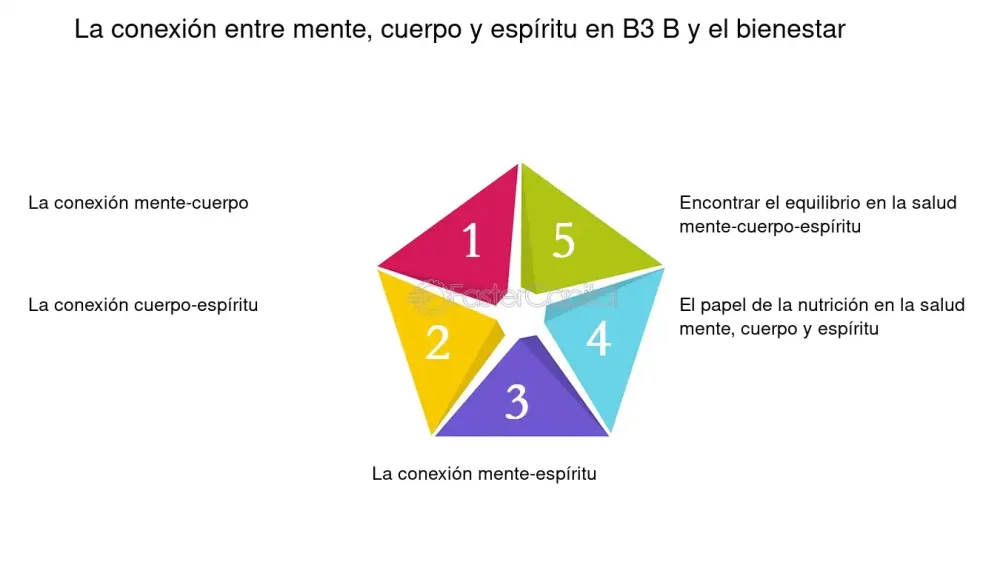 Conexiones entre la mente y el espíritu: un enfoque único