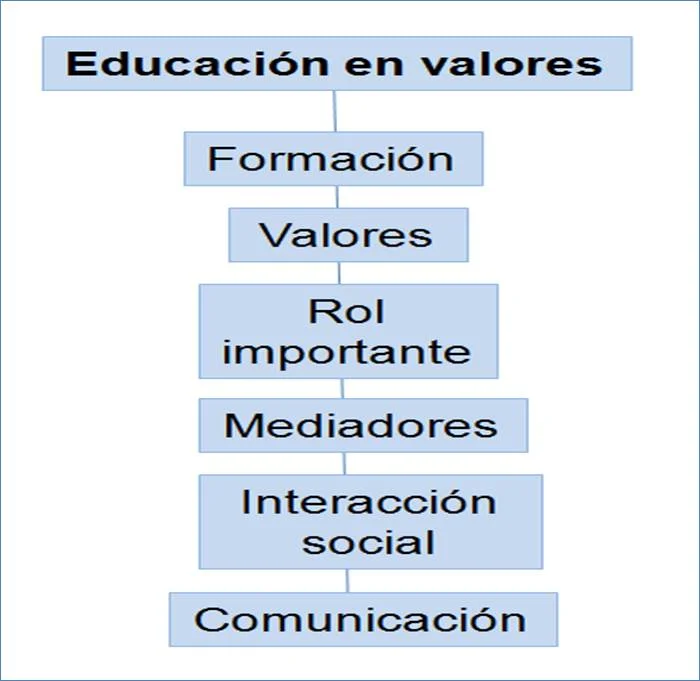 Crisis de Valores Educativos: Una Perspectiva Actualizada