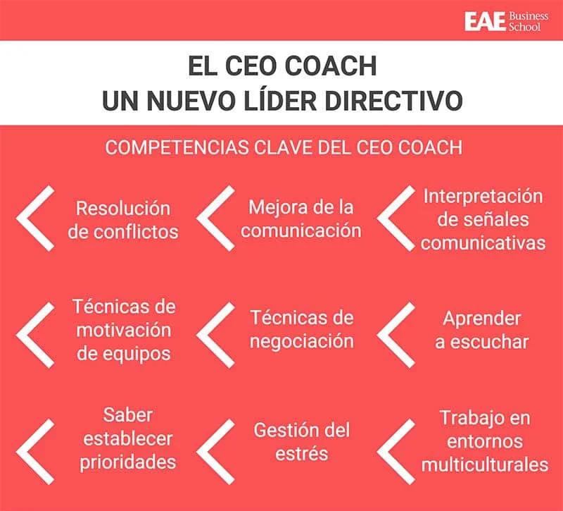 Cualidades imprescindibles para un coach excepcional