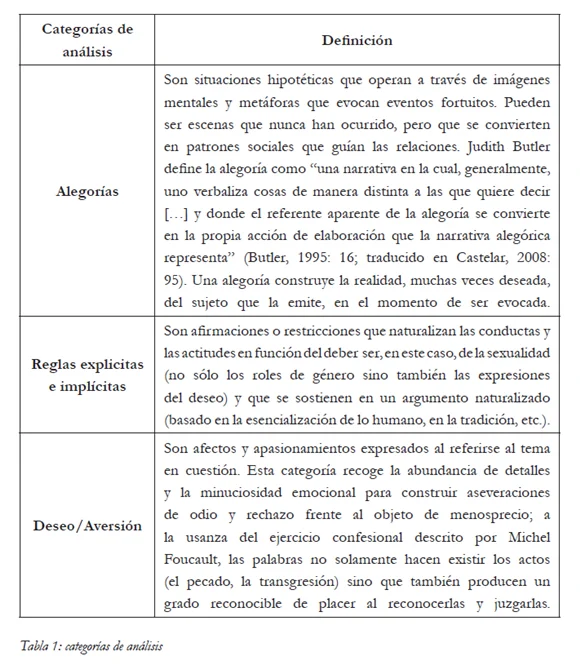 Deconstruyendo el temor a aceptar la homosexualidad