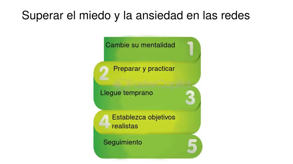 Dudas Sobre Tu Carrera: Supera la Ansiedad y Decide