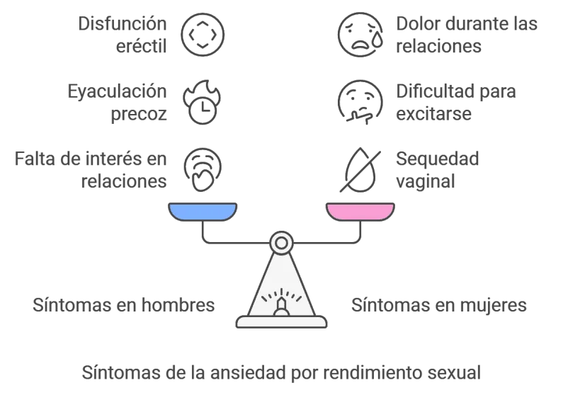 El vínculo entre ansiedad y rendimiento sexual