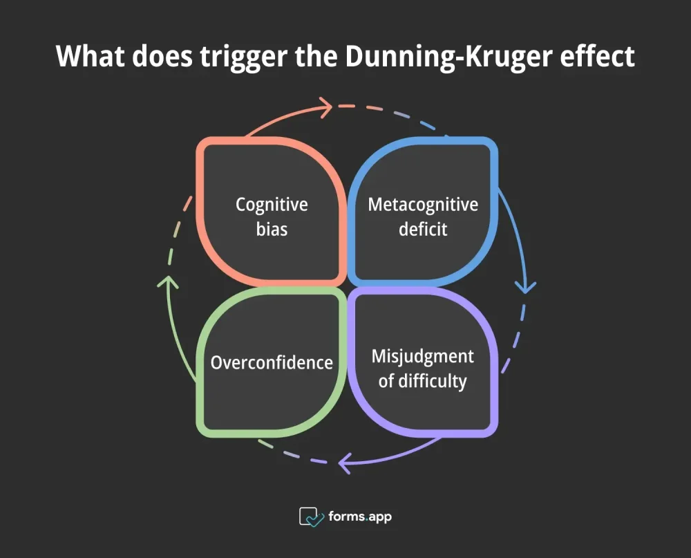 Entendiendo el Impacto del Efecto Dunning-Kruger