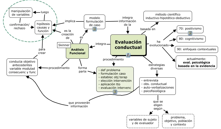 Esquemas: Transformación Personal a través de la Terapia