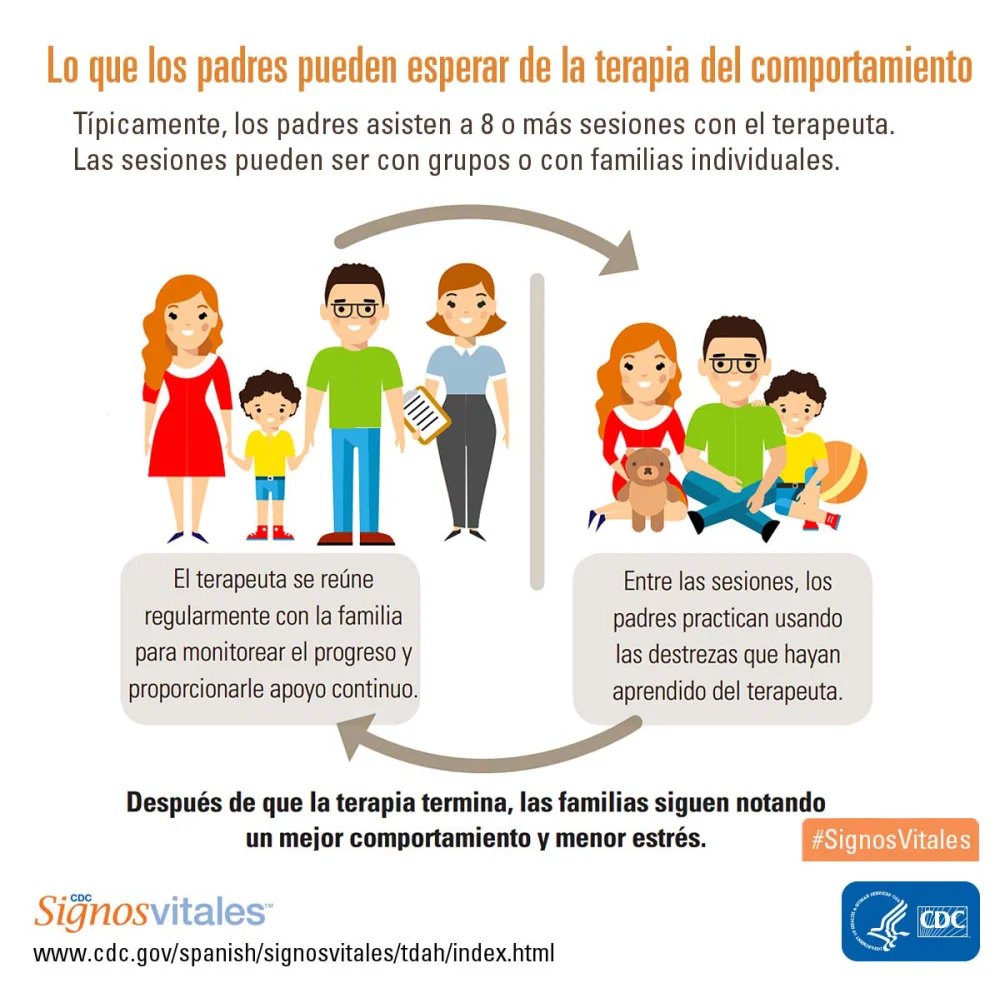 Estrategias Cognitivo-Conductuales para Tratar el TDAH