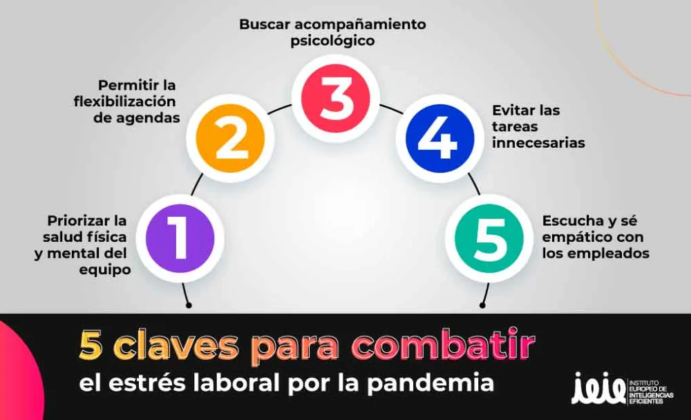 Estrategias para Enfrentar la Ansiedad del Desempleo