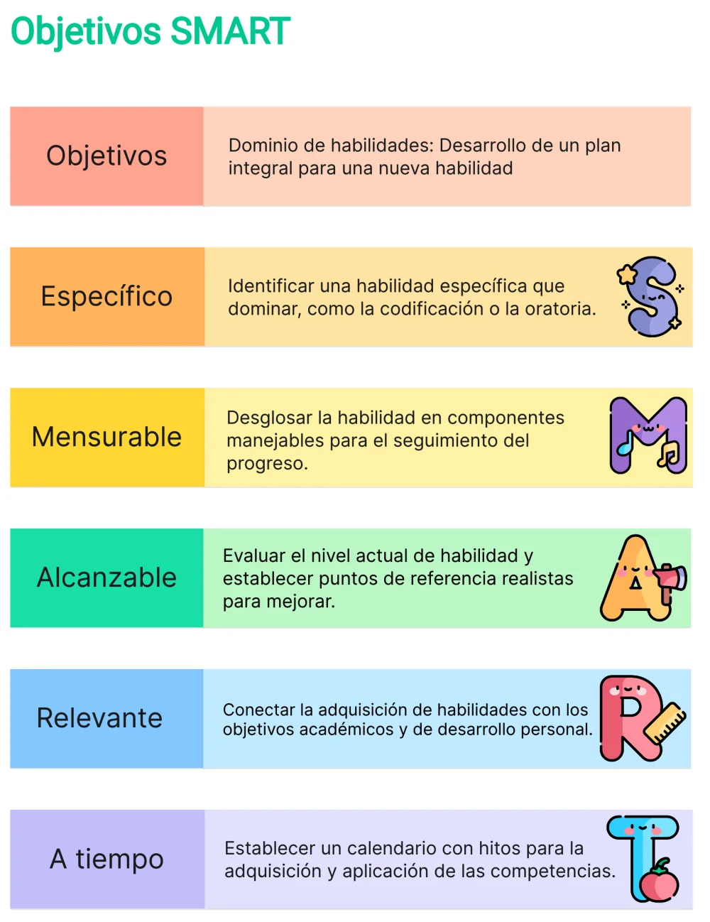 Guía para Establecer Metas Efectivas