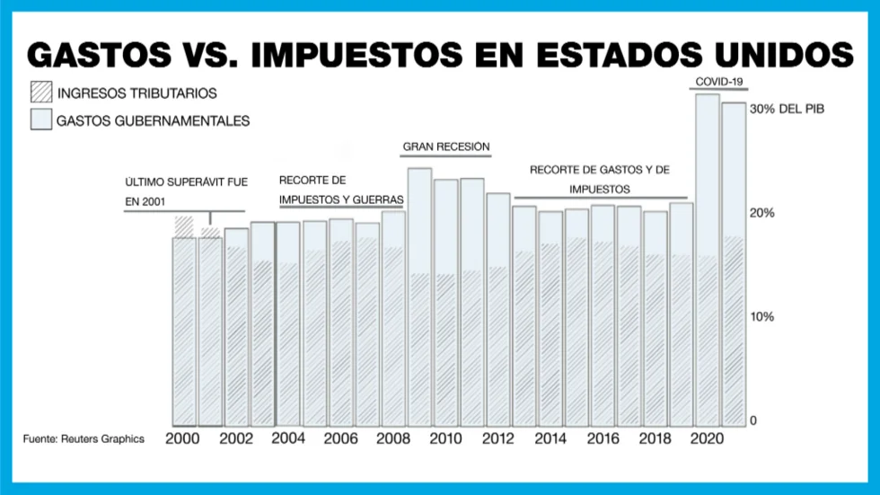 Impacto del Incumplimiento de Pago en la Economía Global
