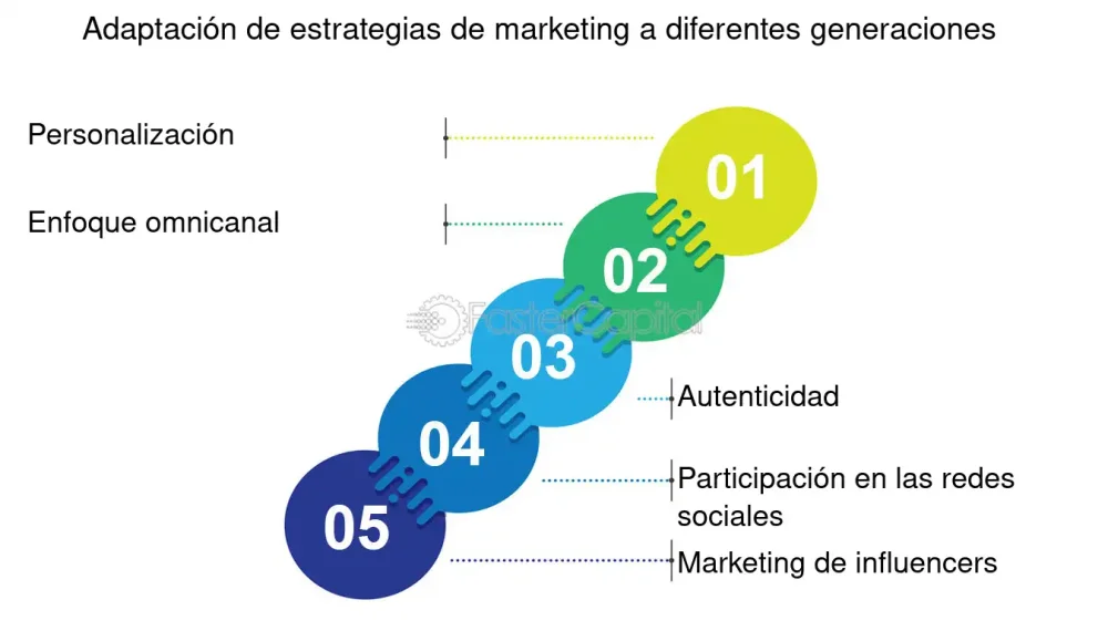 Impacto Generacional: Un Vistazo Profundo en su Influencia