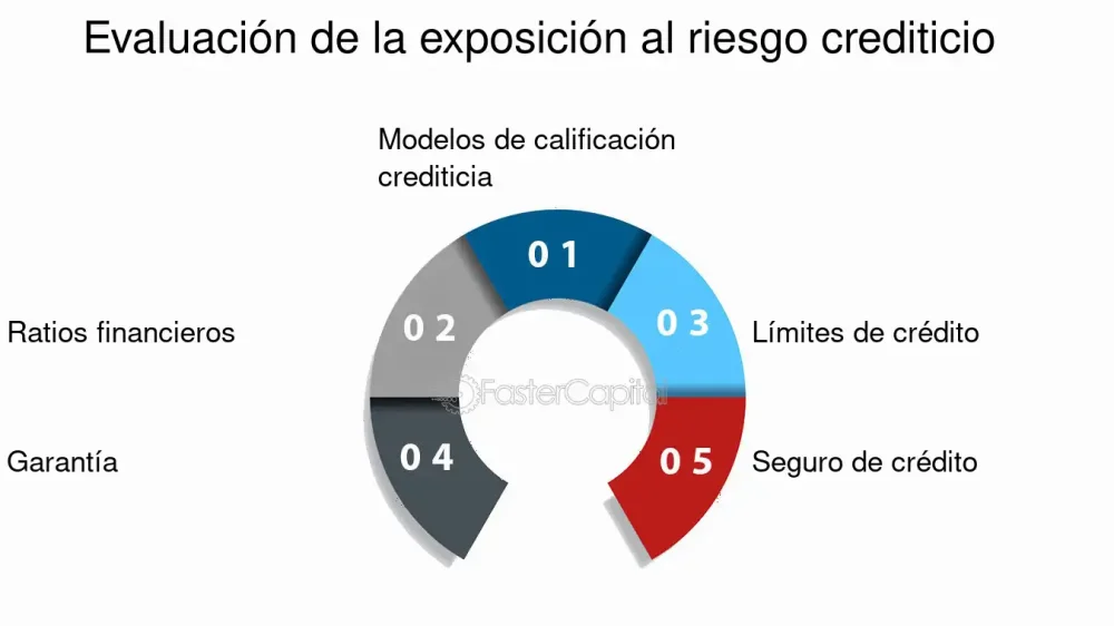 Impacto Revelador de la Exposición Continua