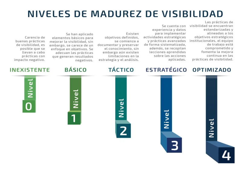 Indicadores de que estás alcanzando la madurez