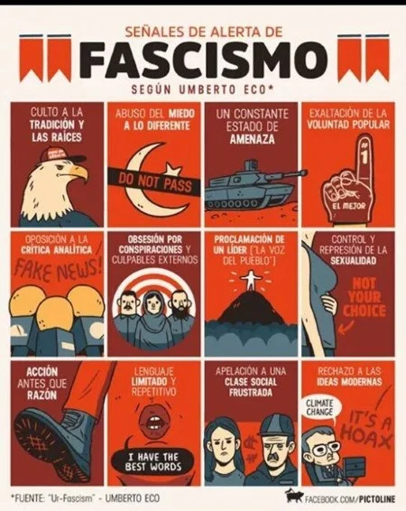 Indicadores del Fascismo según Umberto Eco