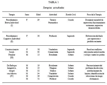 Indicadores para identificar un mal psicólogo o terapeuta