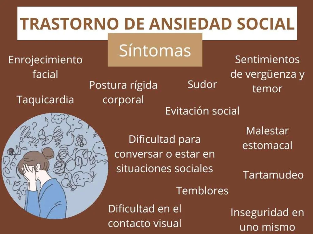 Indicios de Ansiedad Social
