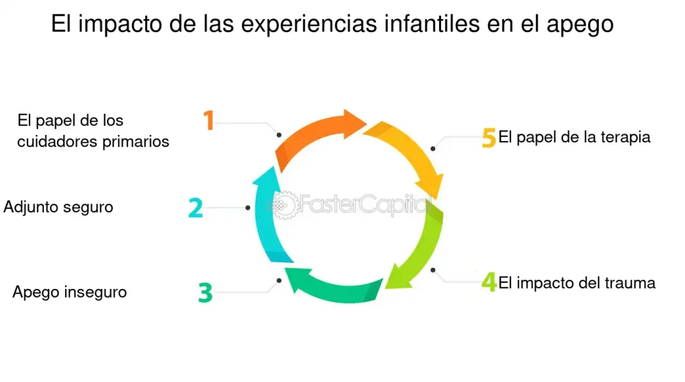 Infancia: Experiencias que Forjan Nuestras Inseguridades