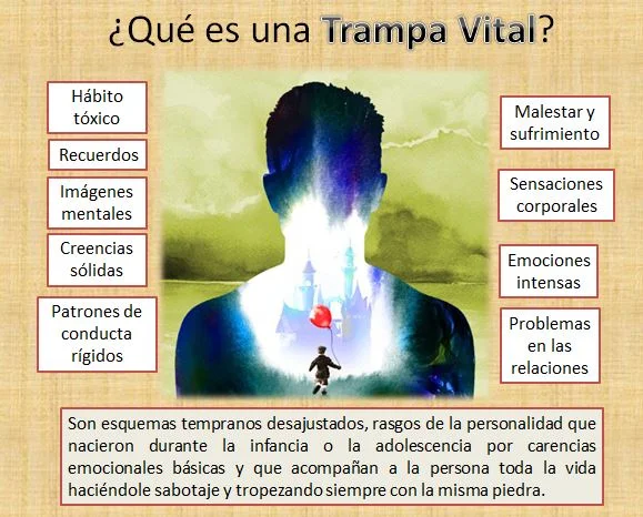Las trampas vitales en los trastornos de ansiedad
