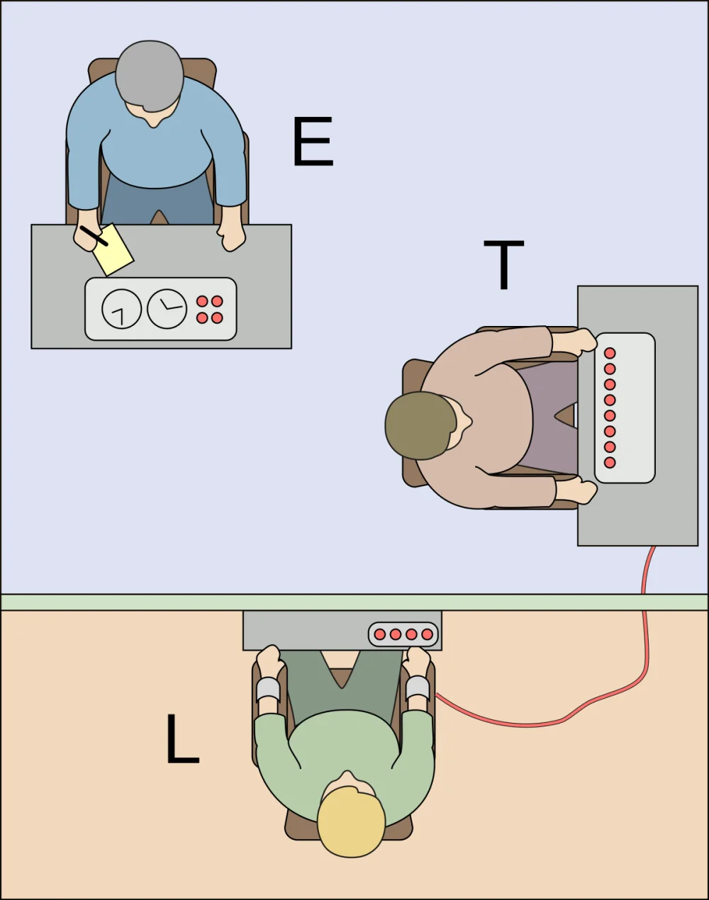 Milgram: Crímenes de Obediencia y el Poder de la Autoridad