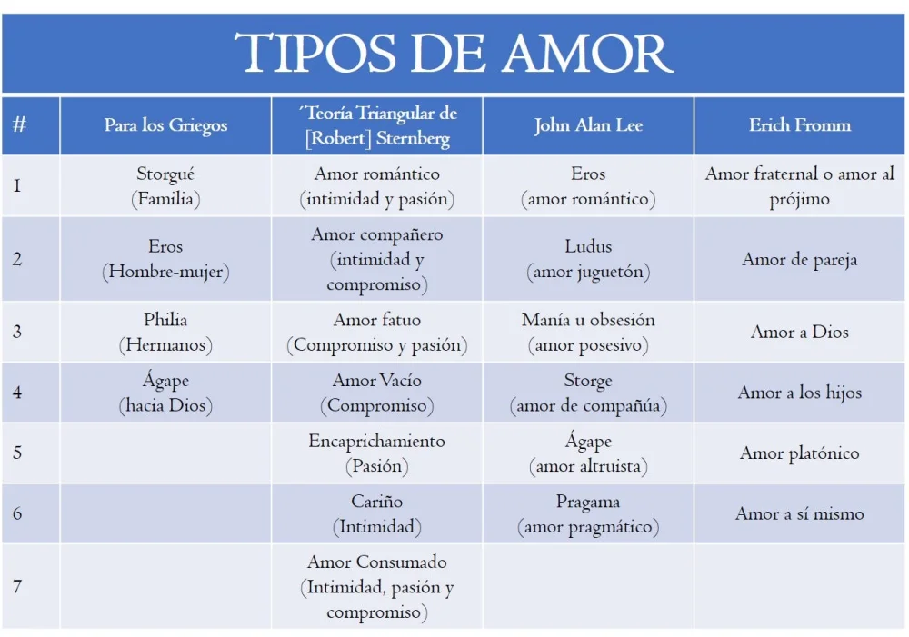 Perspectivas sobre el Amor: Encuentra Nuevas Visiones