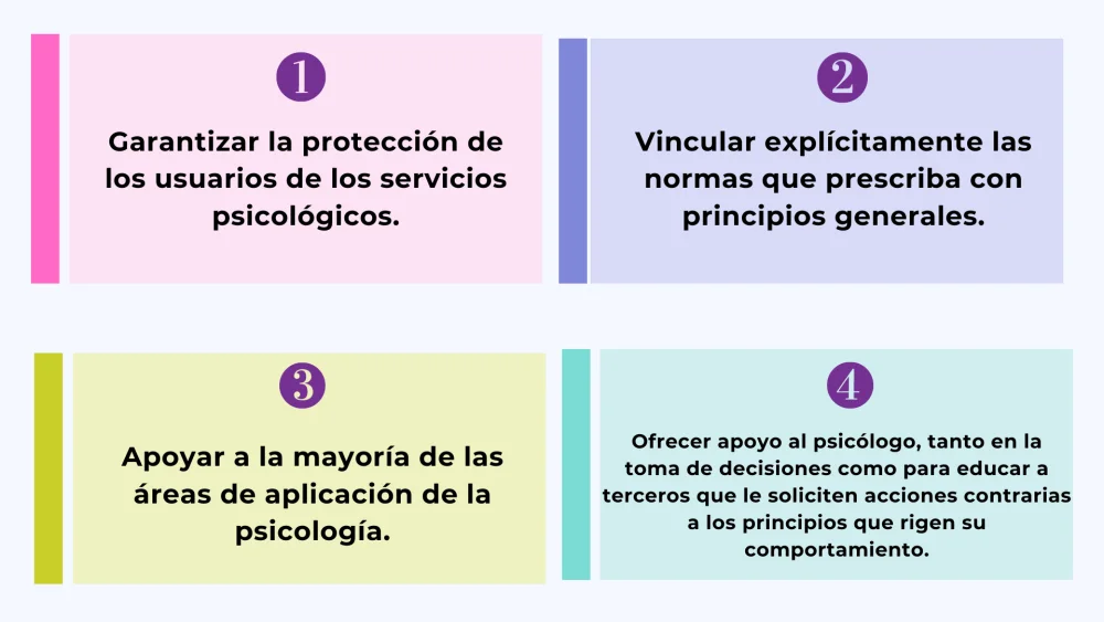 Principios Éticos Fundamentales en Psicoterapia