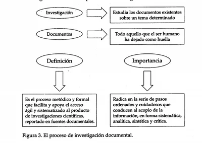 Profundiza en la Investigación Documental: Métodos y Aplicaciones