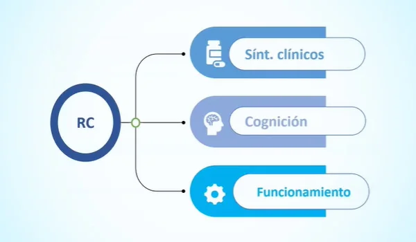 Profundiza en la mente anancástica: rasgos y características clave