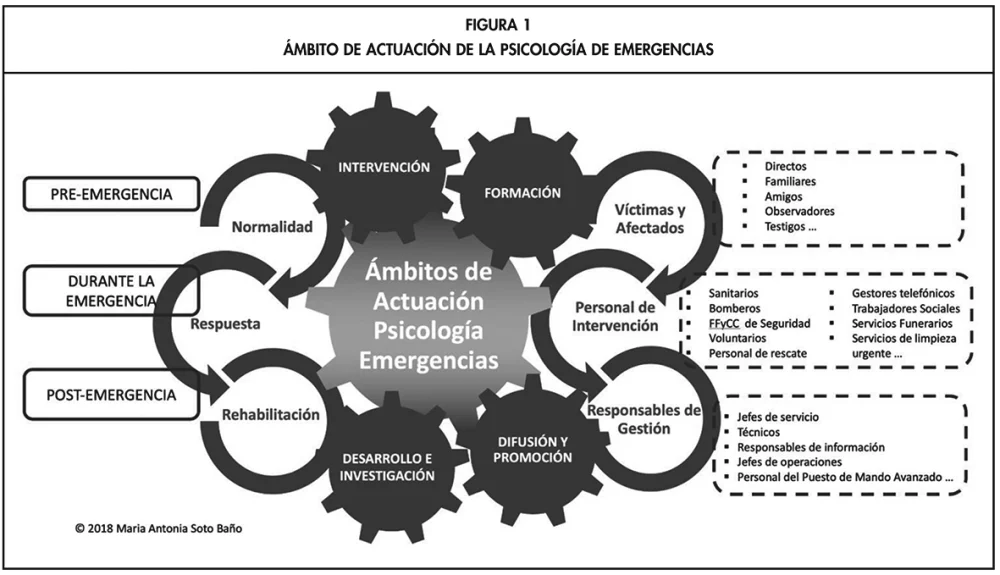 Psicología en Situaciones de Emergencia: Claves y Estrategias
