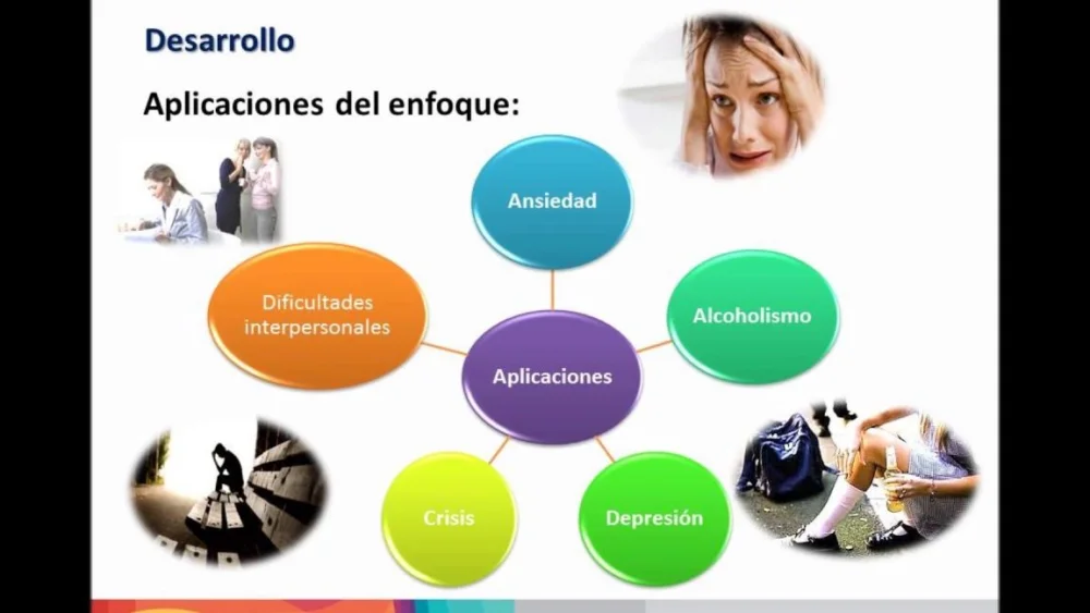Psicología humanista: enfoque centrado en individuo y emociones