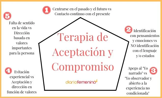 Terapia ACT para afrontar el envejecimiento con éxito