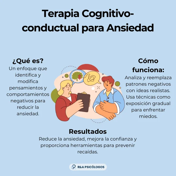 Terapia cognitivo-conductual y mindfulness para aliviar ansiedad