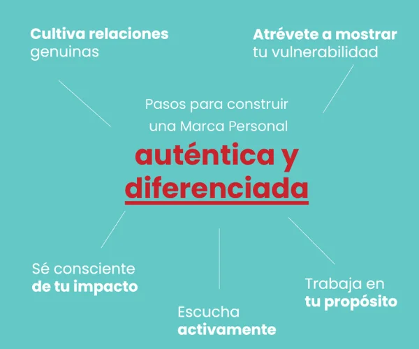 Beneficios de Mantener tu Autenticidad Personal