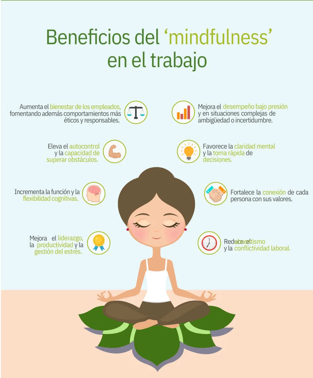 Beneficios del Mindfulness en el Ámbito Laboral