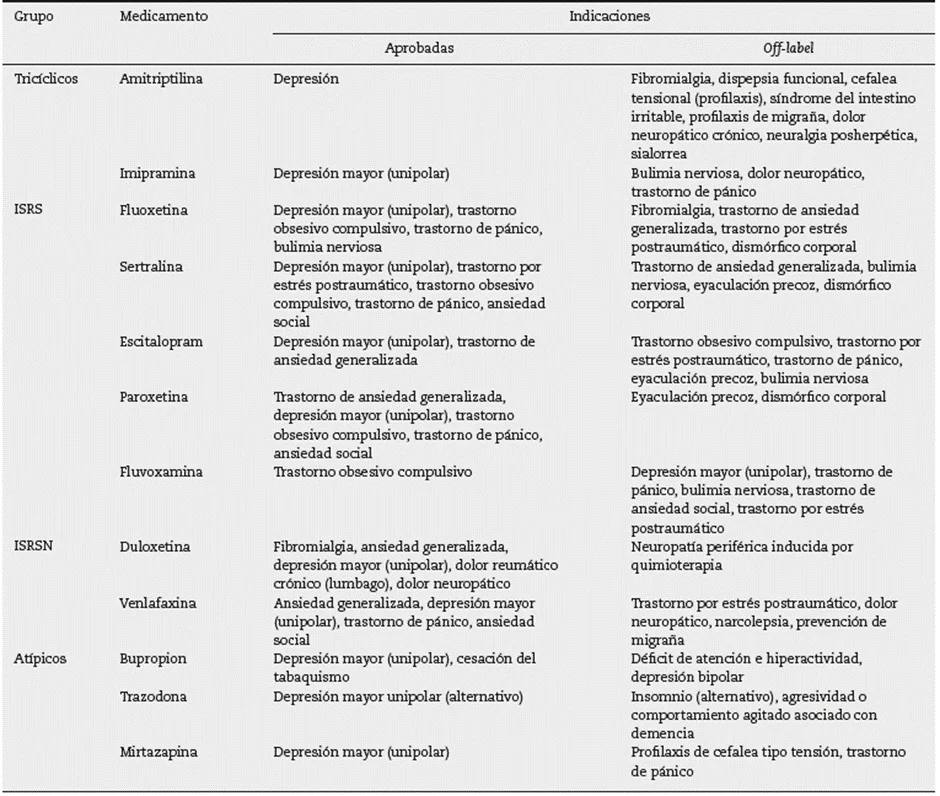 Beneficios y usos de los antidepresivos tricíclicos