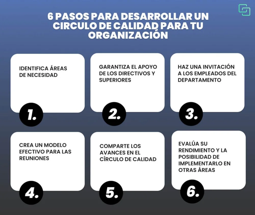 Calidad en Círculos: Optimiza Procesos Empresariales