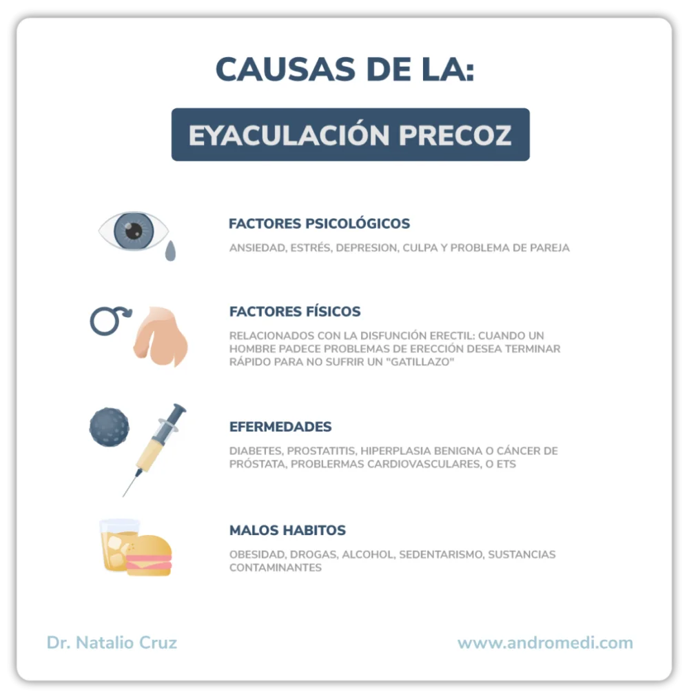Causas y soluciones para la eyaculación prematura o involuntaria