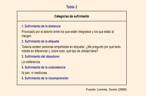 Cómo actuar cuando eliminar el sufrimiento resulta imposible