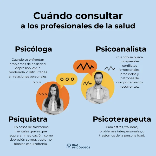 Cuándo Consultar a un Psicólogo Especialista en Ansiedad