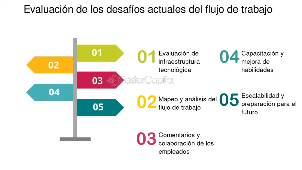 Desafíos del procesamiento sensorial: una perspectiva detallada